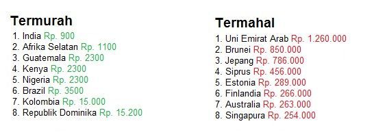 Daftar Negara Termurah dan Termahal untuk Berbuat Dosa