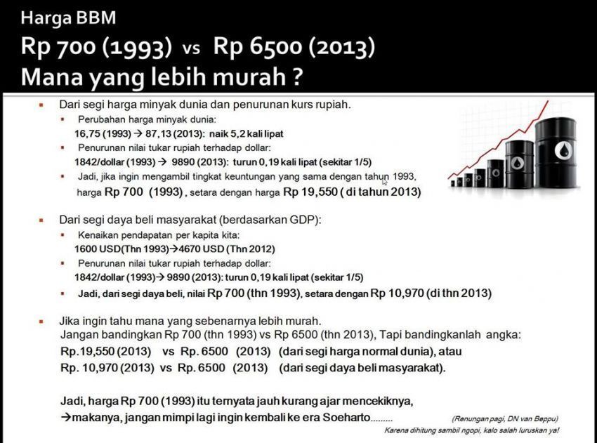 Perbandingan harga minyak tahun 1993 dan 2013