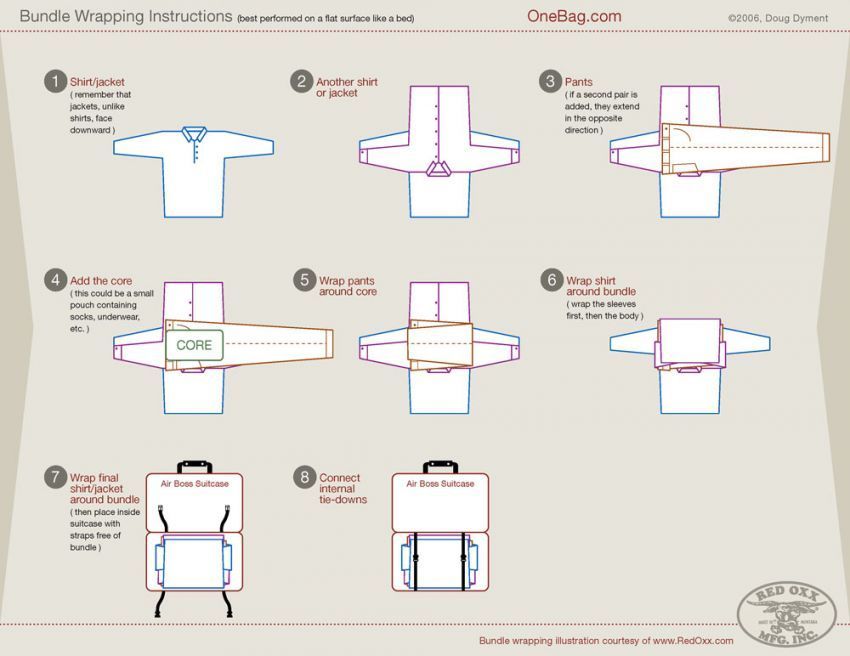 Bundle-wrapping