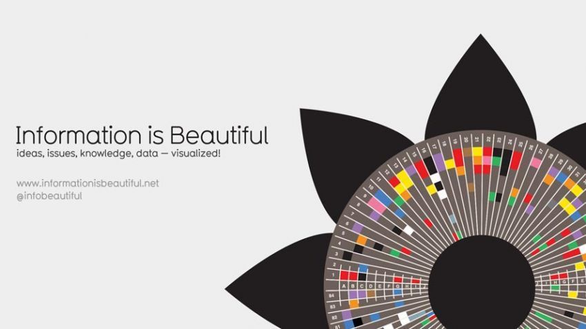 Information is Beautiful