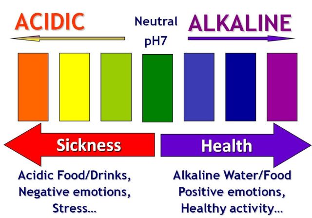 pH Balance