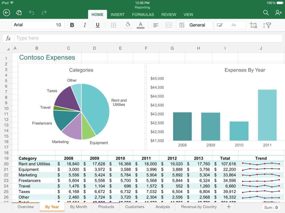 Rumus Sum Excel Tidak Berfungsi