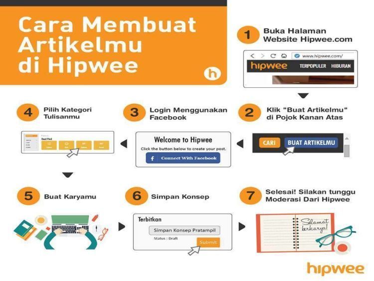 Kenapa Setiap Datang Bulan Selalu Demam