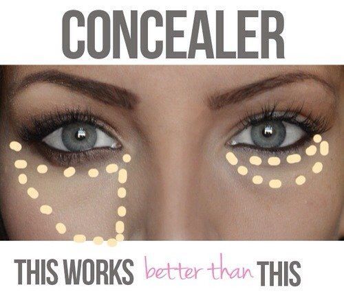 cara menghilangkan eyebags dengan concealer