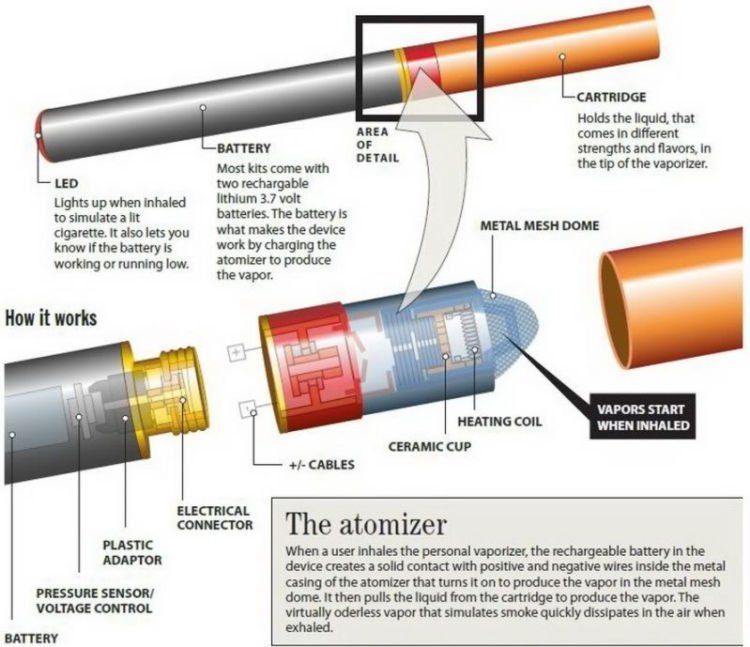 Bedah isi vapor.