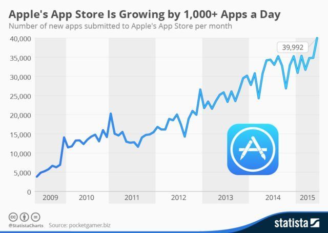 infographic-apple's-app-store