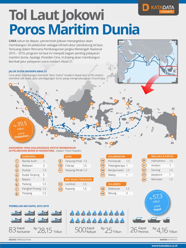 Tol Laut