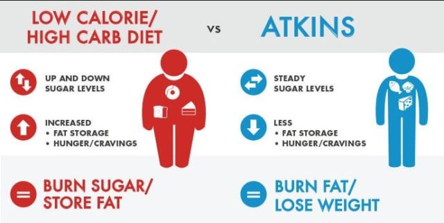 Diet Atkins