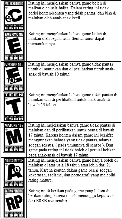 Rating game