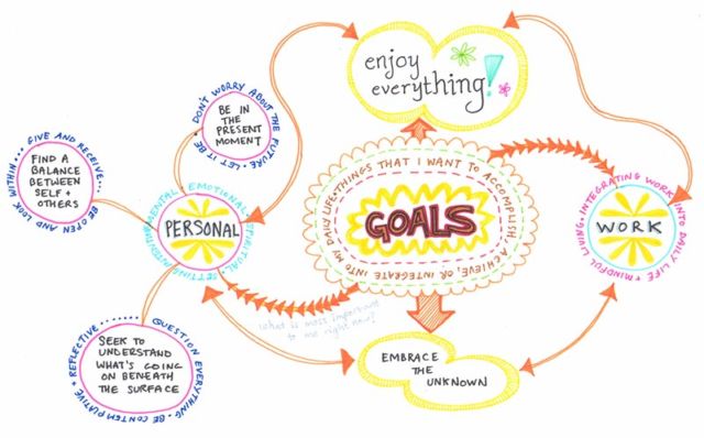 Create a Mind Map