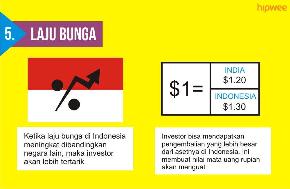 Membaca Arus Pasar: Bisnis Online Berbasis Prediksi Naik Turun Mata Uang