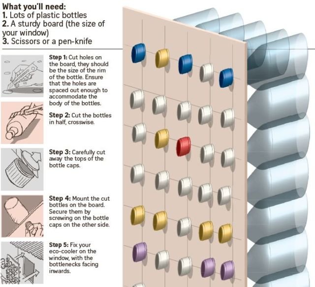 eco cooler using plastic bottles