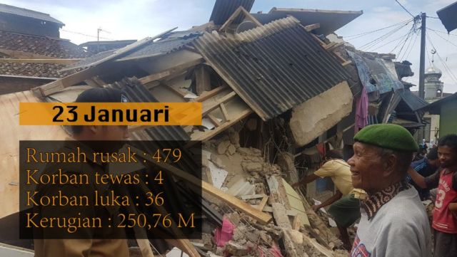 9 Bencana Alam Terparah di Indonesia Sepanjang Tahun 2018. Semoga Tahun