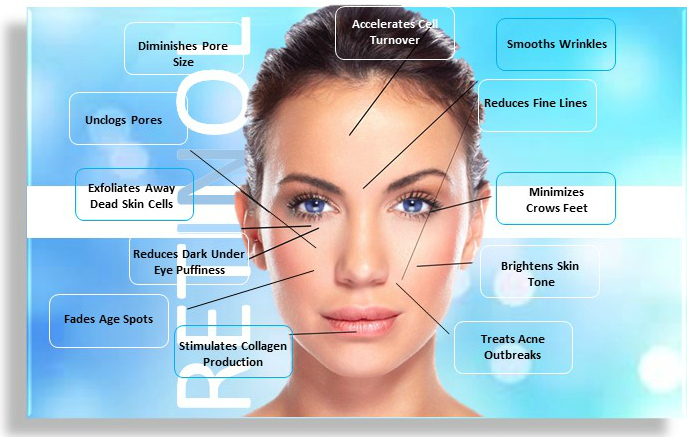 Mengelupas Kulit Selepas Menggunakan Retinol – Adakah Ia Berbaloi?