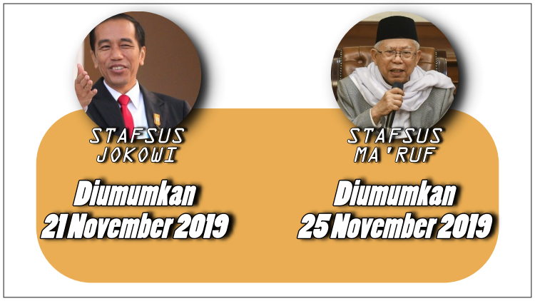 5 Perbedaan Jokowi dan Ma'ruf Amin dalam Memilih Staf Khusus. Generasi ...