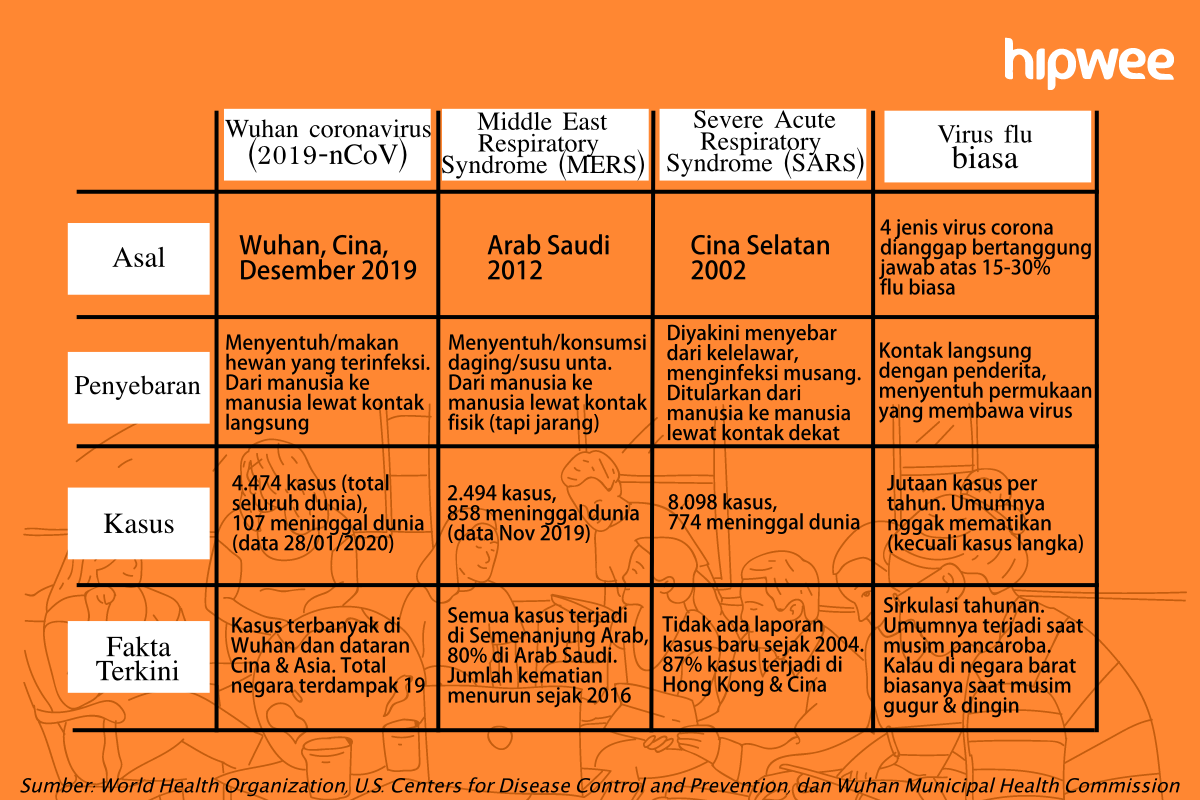 Ini 8 Fakta yang Perlu Kita Tahu & Pahami Tentang Virus Corona. Mulai ...