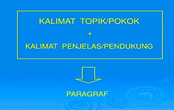 Kalimat topik dan kalimat pendukung